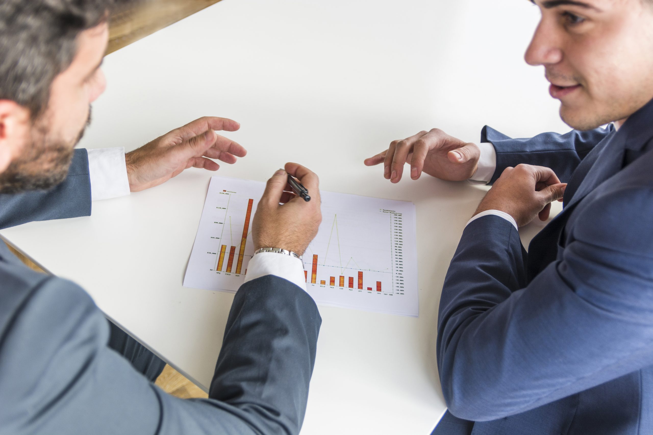 تحديات الاستثمار في العراق
